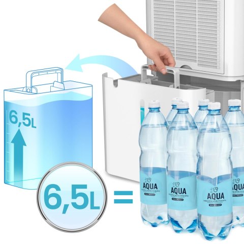 Osuszacz powietrza kompresorowy - pochłaniacz wilgoci 25l/24h higrostat Berdsen BD-533 biały